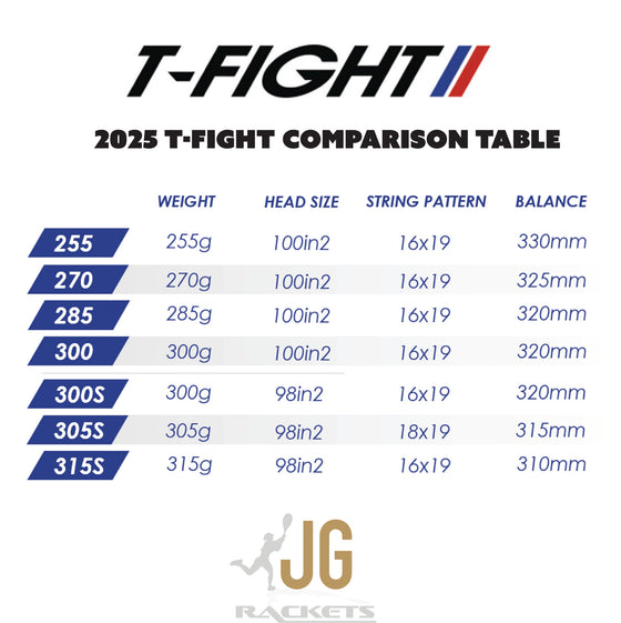 Tecnifibre T Fight 285 Tennis Racket 2025